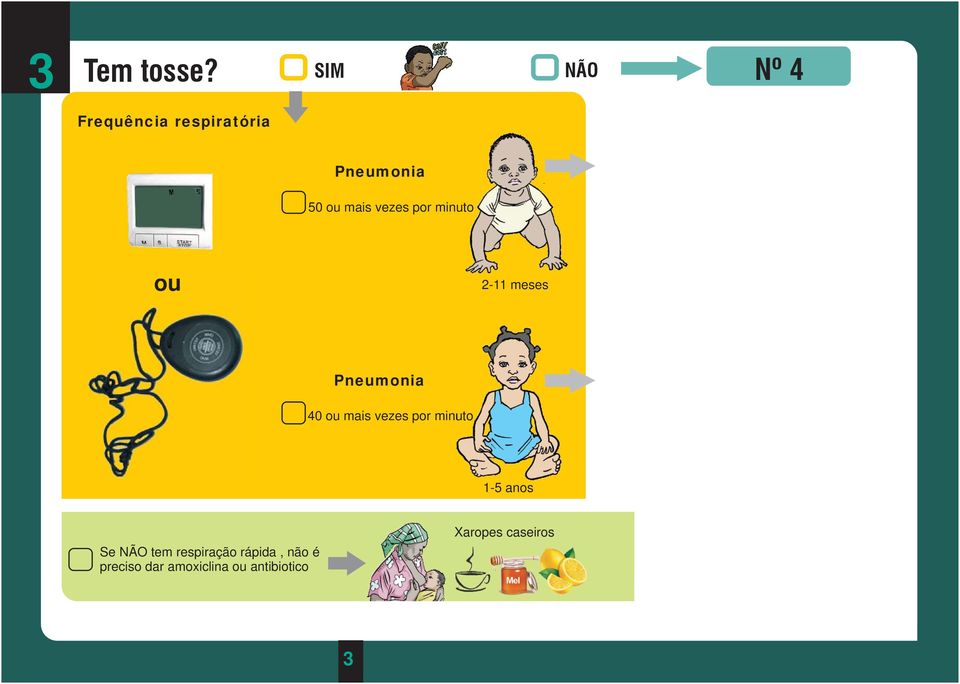 vezes por minuto ou 2-11 meses Pneumonia 40 ou mais vezes por