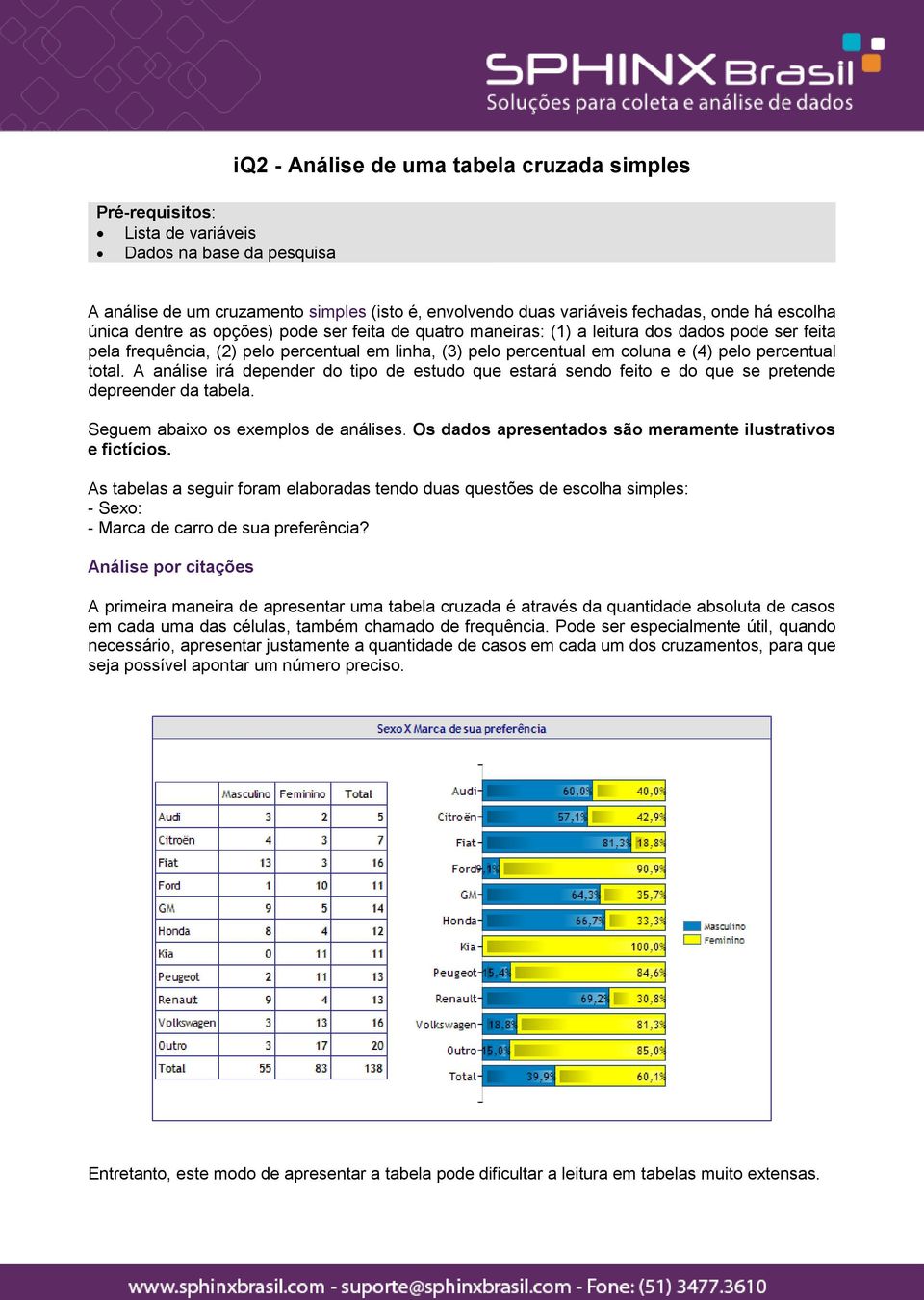 percentual total. A análise irá depender do tipo de estudo que estará sendo feito e do que se pretende depreender da tabela. Seguem abaixo os exemplos de análises.