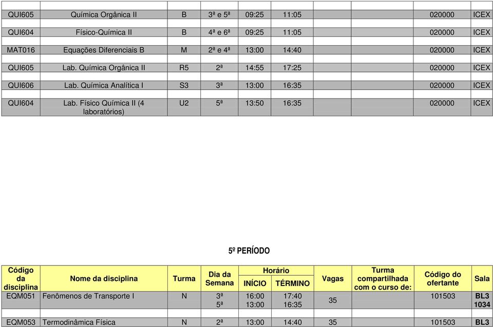 Química Analítica I S3 3ª 13:00 16: 020000 ICEX QUI604 Lab.