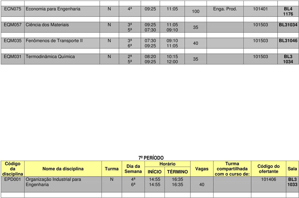 de Transporte II N 3ª 09:10 11:05 EQM031 Termodinâmica Química N 2ª 5ª 08:20