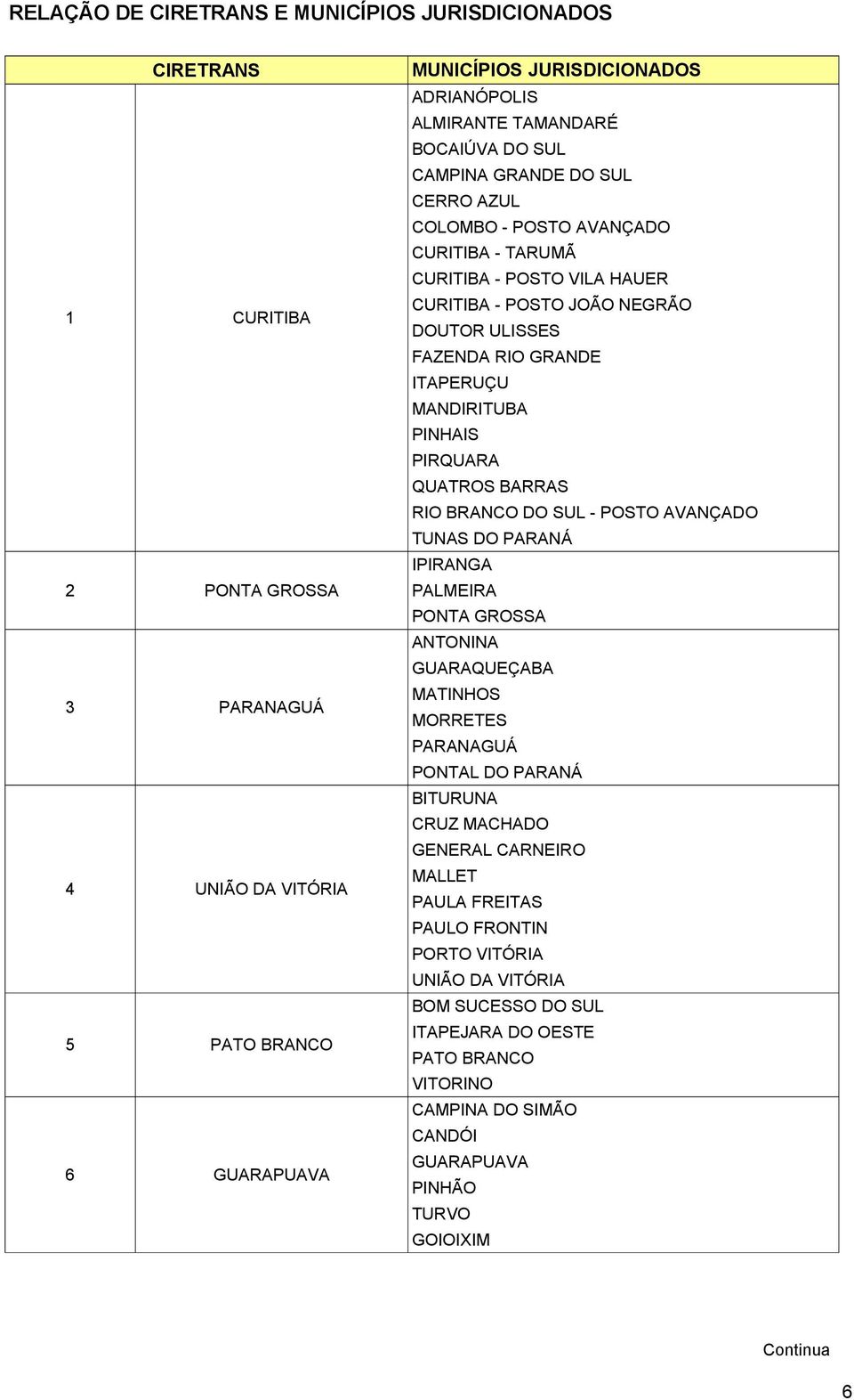 ITAPERUÇU MANDIRITUBA PINHAIS PIRQUARA QUATROS BARRAS RIO BRANCO DO SUL - POSTO AVANÇADO TUNAS DO PARANÁ IPIRANGA PALMEIRA PONTA GROSSA ANTONINA GUARAQUEÇABA MATINHOS MORRETES PARANAGUÁ PONTAL DO