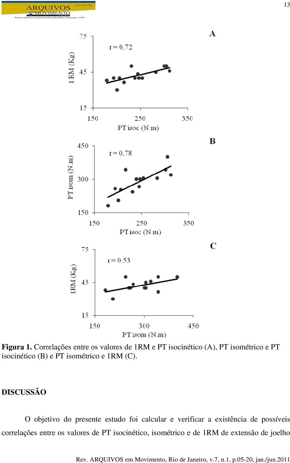 isocinético (B) e PT isométrico e 1RM (C).