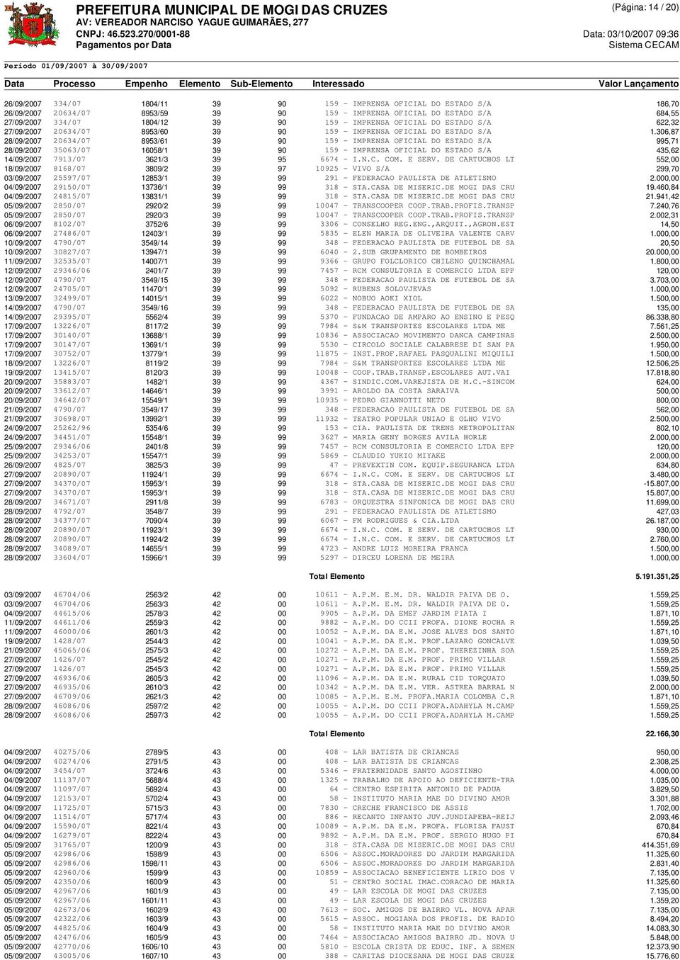 306,87 28/09/2007 20634/07 8953/61 39 90 159 - IMPRENSA OFICIAL DO ESTADO S/A 995,71 28/09/2007 35063/07 16058/1 39 90 159 - IMPRENSA OFICIAL DO ESTADO S/A 435,62 14/09/2007 7913/07 3621/3 39 95 6674