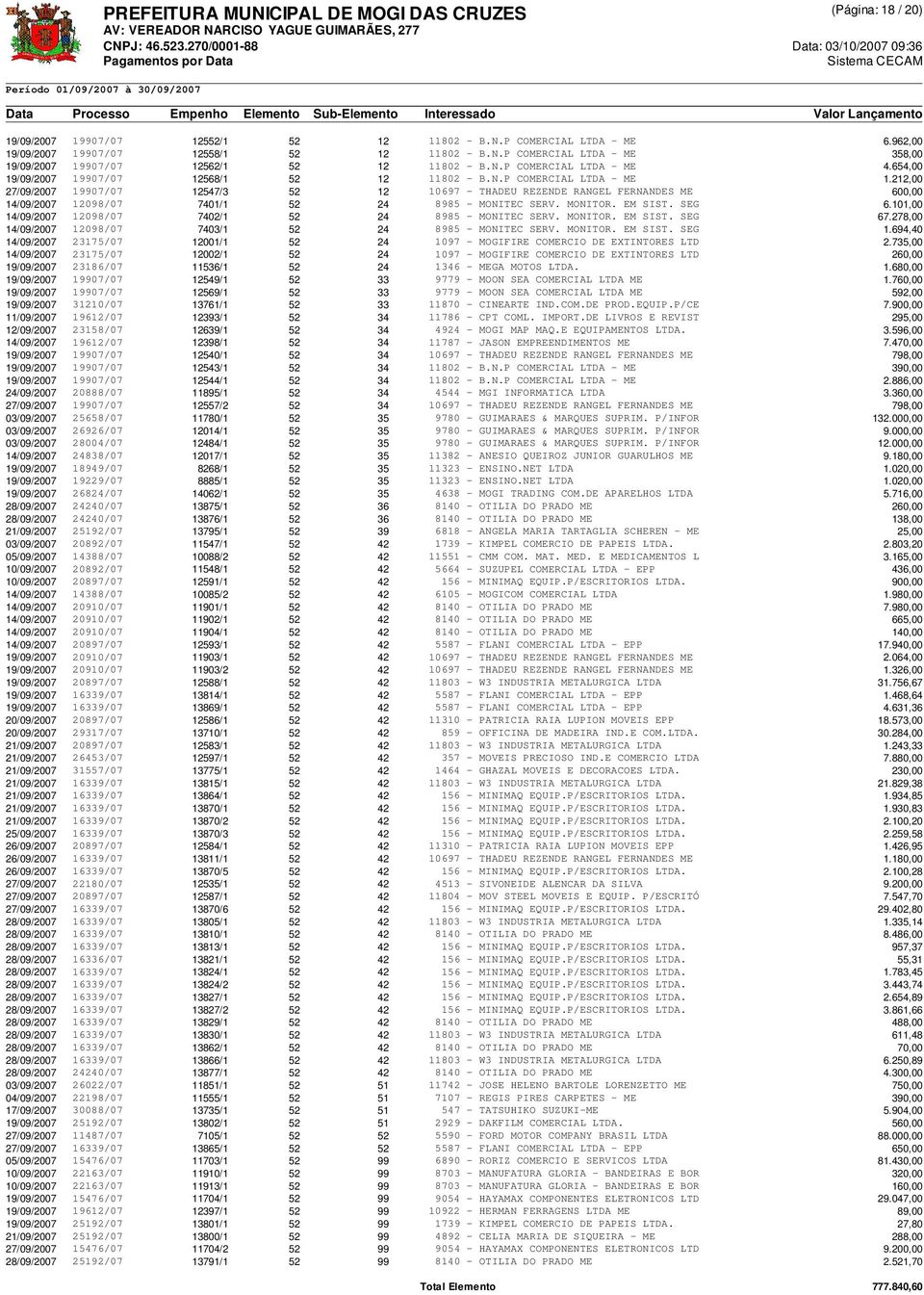 212,00 27/09/2007 19907/07 12547/3 52 12 10697 - THADEU REZENDE RANGEL FERNANDES ME 600,00 14/09/2007 12098/07 7401/1 52 24 8985 - MONITEC SERV. MONITOR. EM SIST. SEG 6.