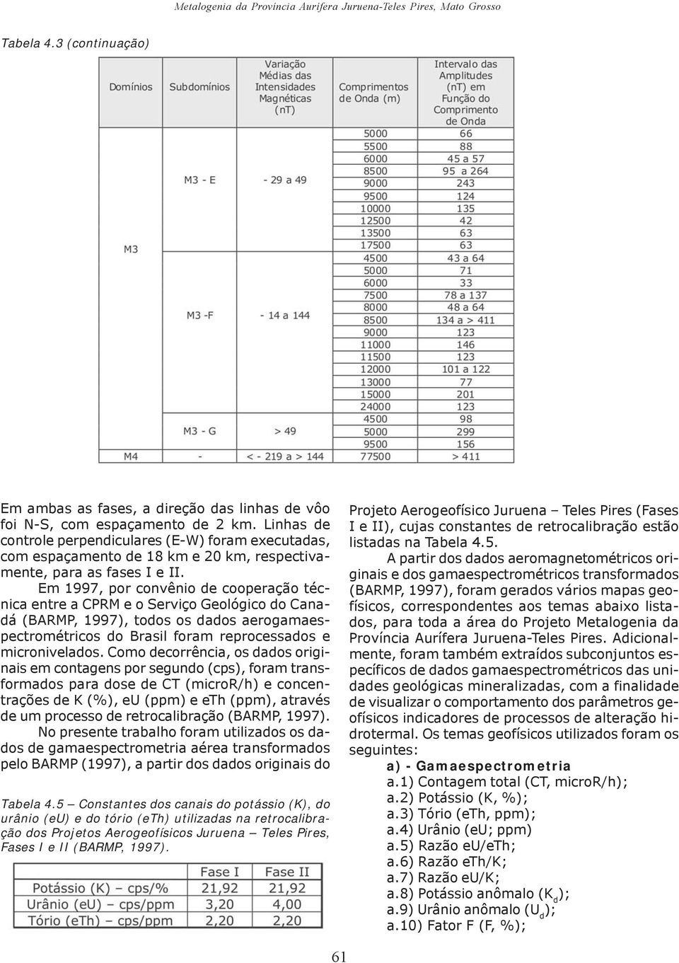 Em 1997, por convênio de cooperação técnica entre a CPRM e o Serviço Geológico do Canadá (BARMP, 1997), todos os dados aerogamaespectrométricos do Brasil foram reprocessados e micronivelados.