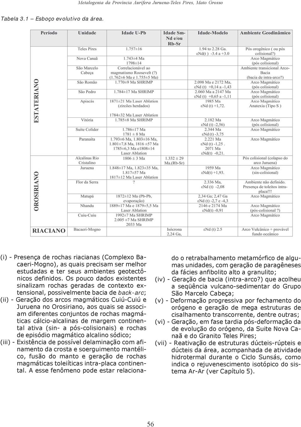 Os pouco dados existentes sinalizam rochas geradas de contexto extensional, possivelmente bacia de back-arc; (ii) - Geração dos arcos magmáticos Cuiú-Cuiú e Juruena no Orosiriano, aos quais se