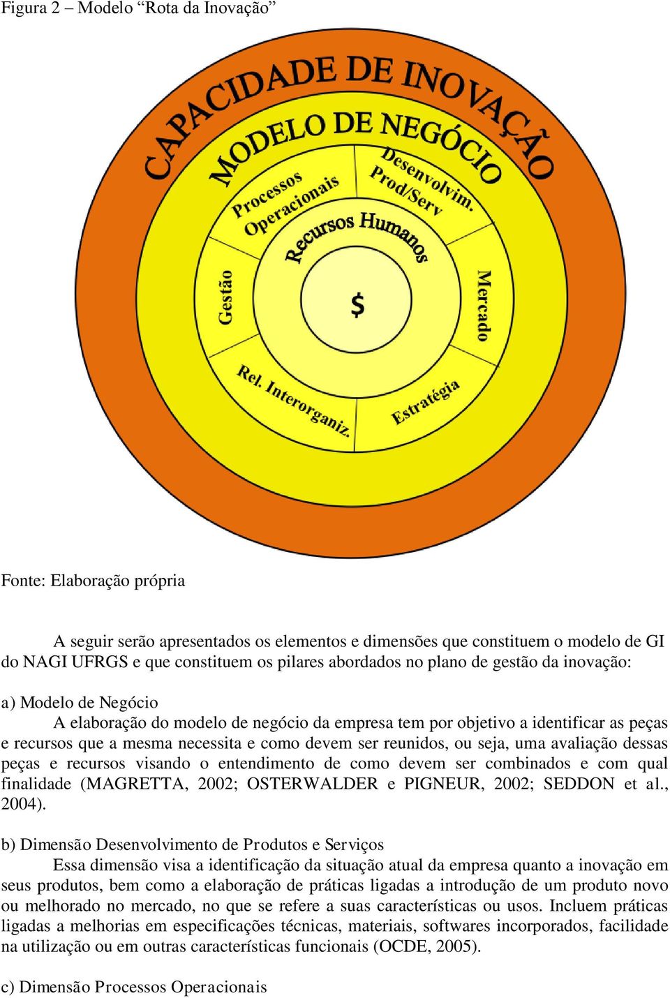 dessas peças e recursos visando o entendimento de como devem ser combinados e com qual finalidade (MAGRETTA, 2002; OSTERWALDER e PIGNEUR, 2002; SEDDON et al., 2004).