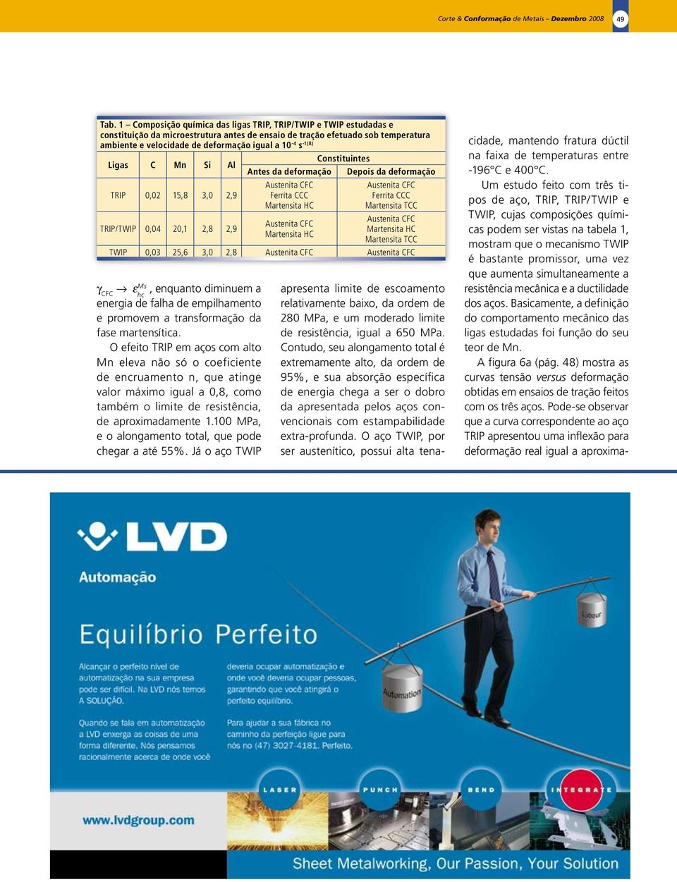 -1(8) Constituintes Ligas C Mn Si Al Antes da deformação Depois da deformação TRIP 0,02 15,8 3,0 2,9 TRIP/TWIP 0,04 20,1 2,8 2,9 γ CFC e Ms, enquanto diminuem a hc energia de falha de empilhamento e