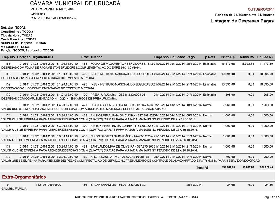 COMPLEMENTAÇÃO DO EMPENHO N.07/2014. 159 010101 01.031.0001.2.001 3.1.90.13.00 10 493 INSS - INSTITUTO NACIONAL DO SEGURO SOCI 01/09/2014 21/10/2014 21/10/2014 Estimativa 10.395,00 DESPESAS COM INSS.