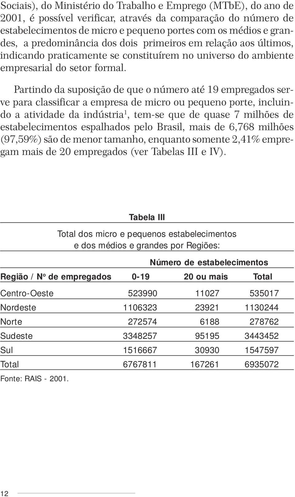 Partindo da suposição de que o número até 19 empregados serve para classificar a empresa de micro ou pequeno porte, incluindo a atividade da indústria 1, tem-se que de quase 7 milhões de