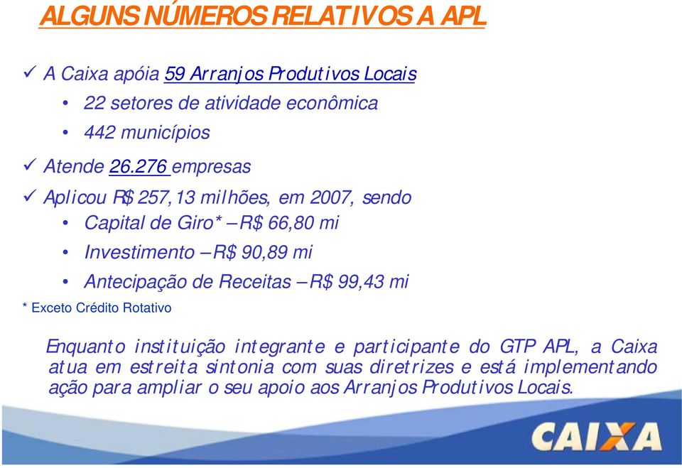 276 empresas Aplicou R$ 257,13 milhões, em 2007, sendo Capital de Giro* R$ 66,80 mi Investimento R$ 90,89 mi Antecipação de