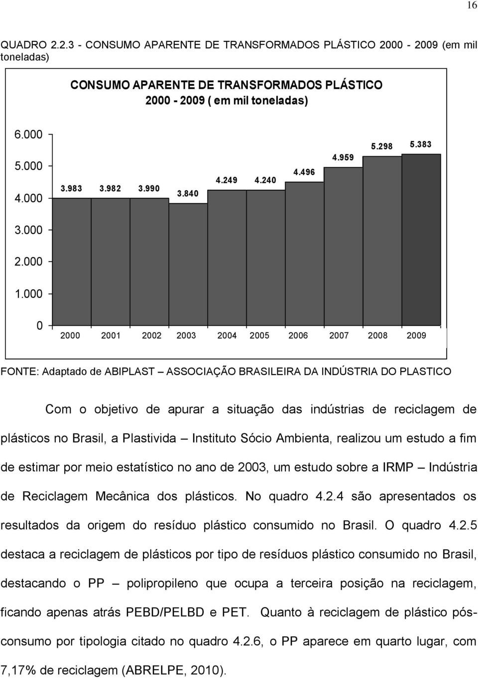 000 0 2000 2001 2002 2003 2004 2005 2006 2007 2008 2009 1 2 3 4 5 6 7 8 9 10 FONTE: Adaptado de ABIPLAST ASSOCIAÇÃO BRASILEIRA DA INDÚSTRIA DO PLASTICO Com o objetivo de apurar a situação das