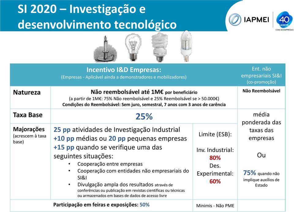 não empresariais SI&I (co-promoção) Não Reembolsável Taxa Base 25% média Majorações (acrescem à taxa base) 25 pp atividades de Investigação Industrial +10 pp médias ou 20 pp pequenas empresas +15 pp