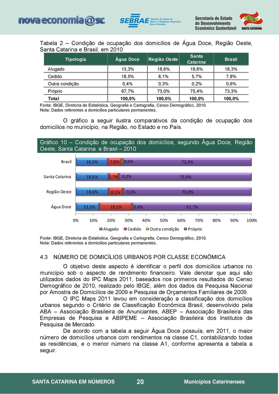 Demográfico, 2010. Nota: Dados referentes a domicílios particulares permanentes.