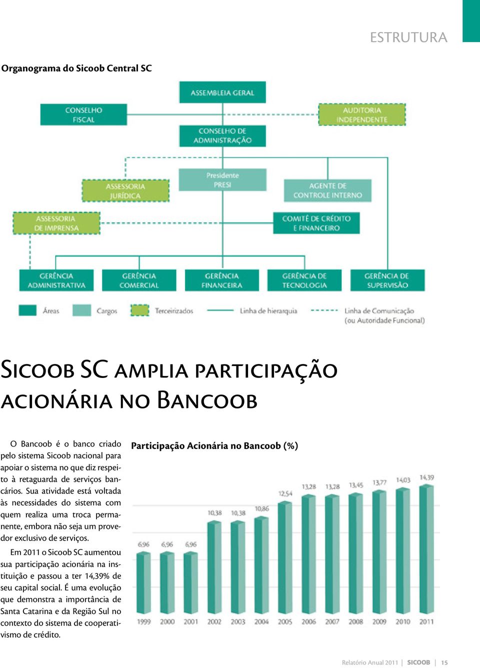 Sua atividade está voltada às necessidades do sistema com quem realiza uma troca permanente, embora não seja um provedor exclusivo de serviços.