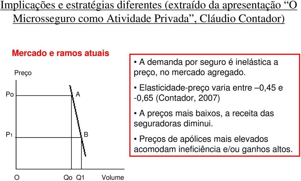 mercado agregado.