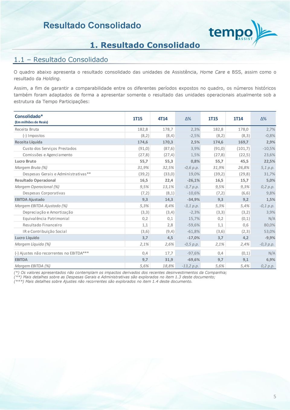 Assim, a fim de garantir a comparabilidade entre os diferentes períodos expostos no quadro, os números históricos também foram adaptados de forma a apresentar somente o resultado das unidades