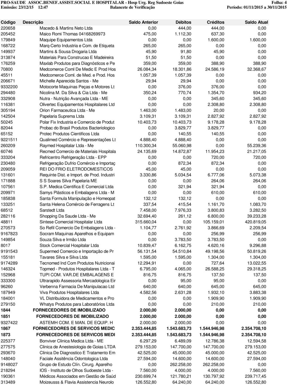 de Etiqueta 265,00 265,00 0,00 0,00 149937 Martins & Sousa Drogaria Ltda 45,90 91,80 45,90 0,00 313874 Materiais Para Construcao E Madeireira 51,50 51,50 0,00 0,00 176259 Maxlab Produtos para