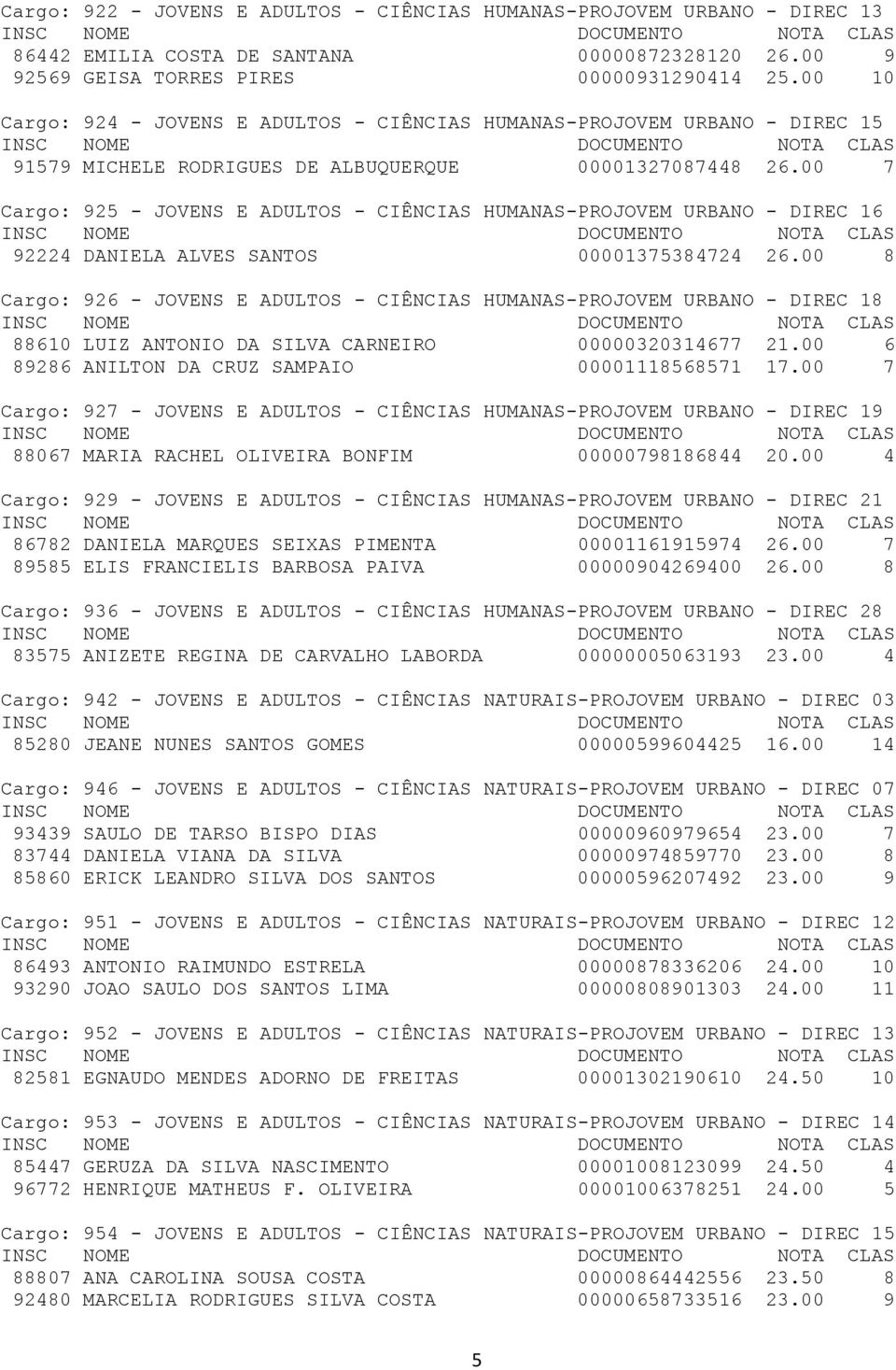 00 7 Cargo: 925 - JOVENS E ADULTOS - CIÊNCIAS HUMANAS-PROJOVEM URBANO - DIREC 16 92224 DANIELA ALVES SANTOS 00001375384724 26.