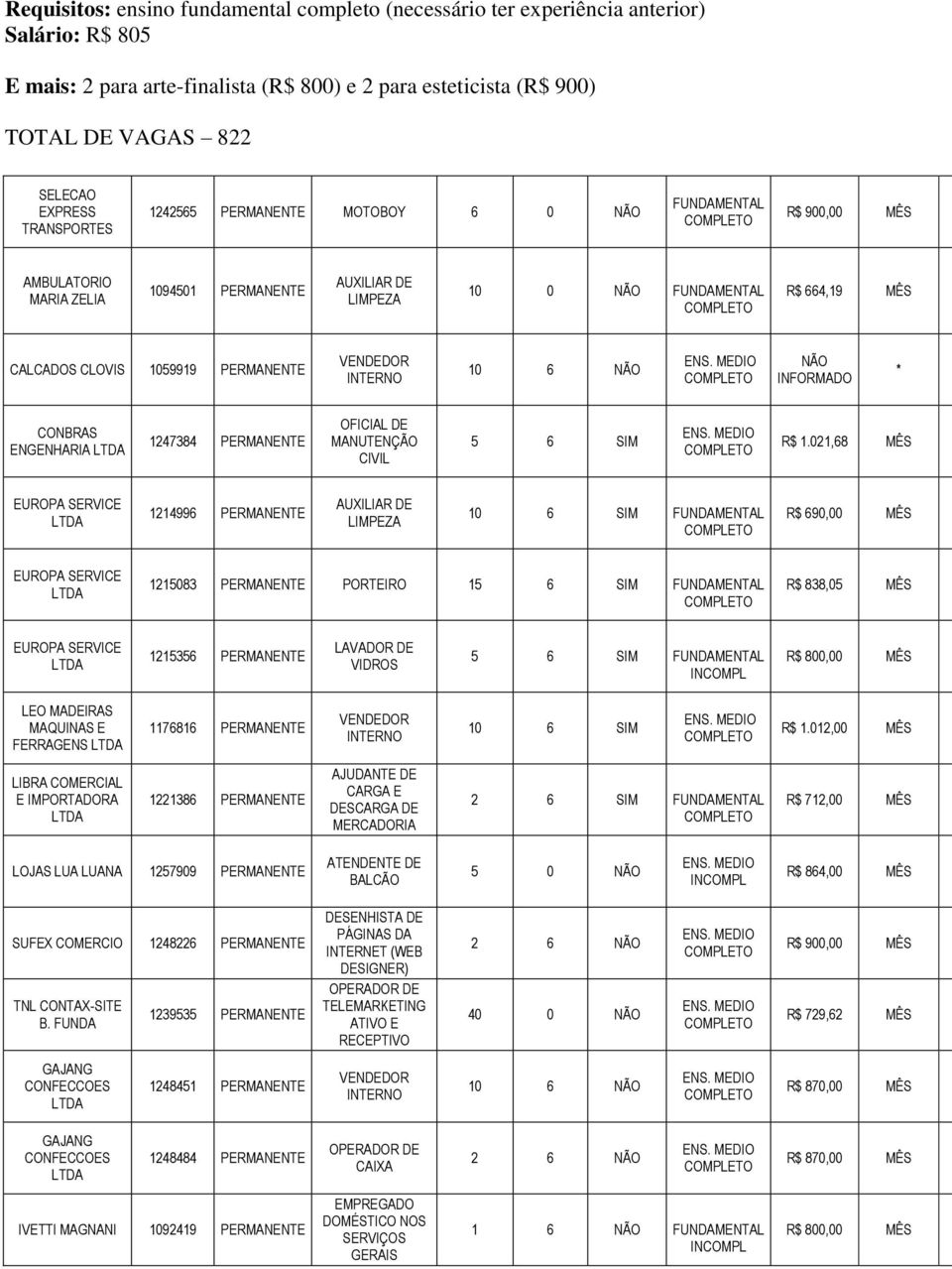 ENGENHARIA 1247384 PERMANENTE OFICIAL DE MANUTENÇÃO CIVIL R$ 1.