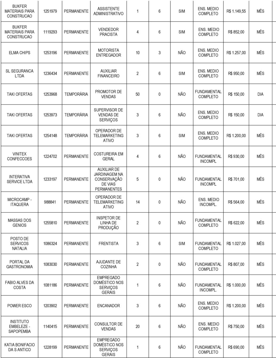 257,00 MÊS SL SEGURANCA 1236434 PERMANENTE AUXILIAR FINANCEIRO R$ 950,00 MÊS TAKI OFERTAS 1253968 TEMPORÁRIA PROMOTOR DE 50 0 NÃO R$ 150,00 DIA TAKI OFERTAS 1253973 TEMPORÁRIA SUPERVISOR DE DE 3 6