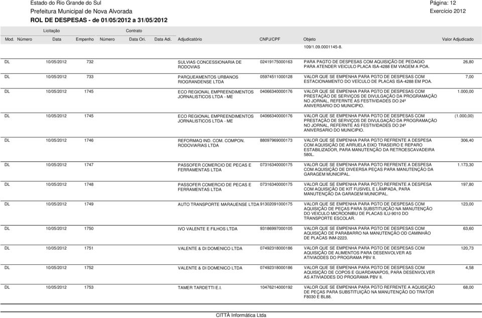 26,80 10/05/2012 733 PARQUEAMENTOS URBANOS 05974511000128 RIOGRANDENSE VALOR QUE SE EMPENHA PARA DE DESPESAS COM ESTACIONAMENTO DO VEÍCULO DE PLACAS ISA-4288 EM POA.
