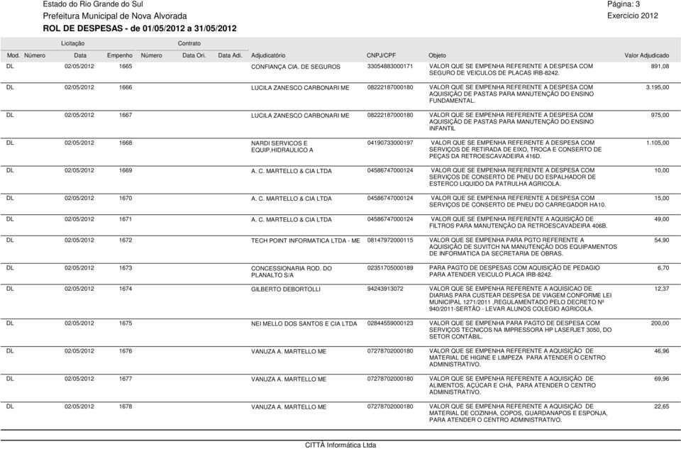 02/05/2012 1667 LUCILA ZANESCO CARBONARI ME 08222187000180 VALOR QUE SE EMPENHA REFERENTE A DESPESA COM AQUISIÇÃO DE PASTAS PARA MANUTENÇÃO DO ENSINO INFANTIL 891,08 3.