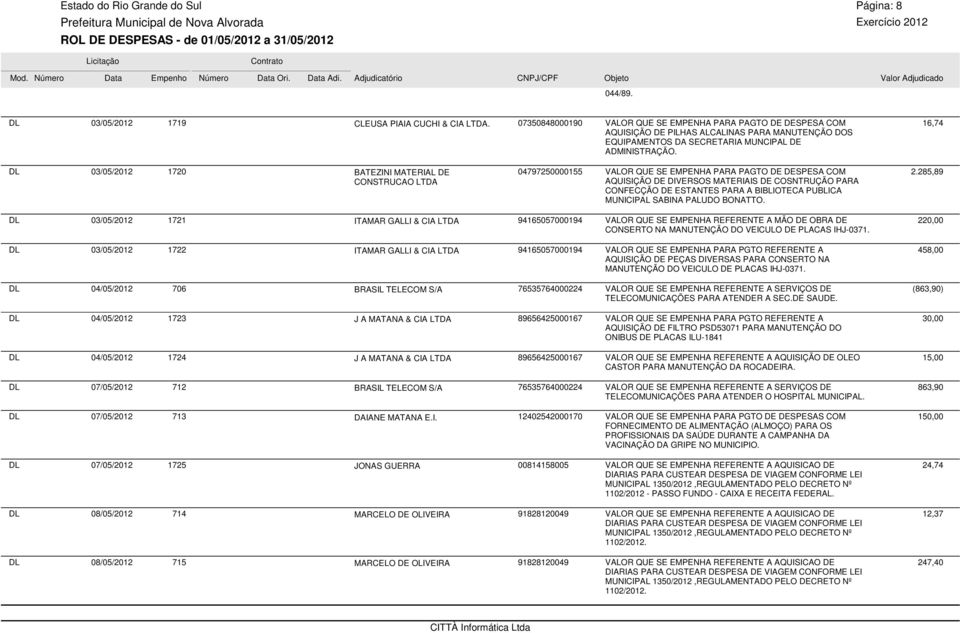 16,74 03/05/2012 1720 BATEZINI MATERIAL DE 04797250000155 CONSTRUCAO VALOR QUE SE EMPENHA PARA PAGTO DE DESPESA COM AQUISIÇÃO DE DIVERSOS MATERIAIS DE COSNTRUÇÃO PARA CONFECÇÃO DE ESTANTES PARA A