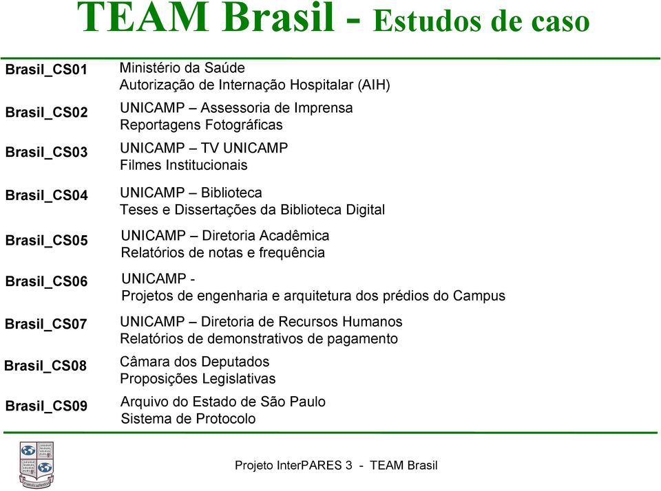 Diretoria Acadêmica Relatórios de notas e frequência Brasil_CS06 UNICAMP - Projetos de engenharia e arquitetura dos prédios do Campus Brasil_CS07 Brasil_CS08
