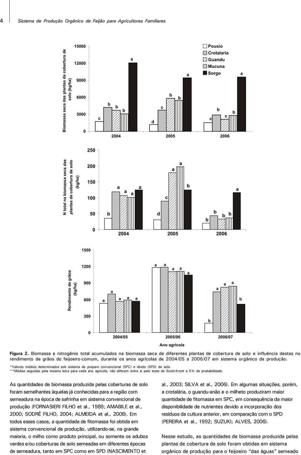 a 2006/07 em sistema orgânico de produção. *Valores médios determinados sob sistema de preparo convencional (SPC) e direto (SPD) de solo.
