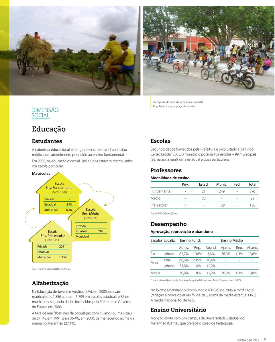 Em 2005, na educação especial, 205 alunos estavam matriculados em escola particular. Matrículas Escola Ens. Fundamental total 7.278 Privada - Estadual 898 Municipal 6.380 Escola Ens.