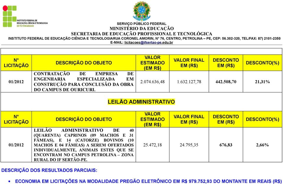 MACHOS E 04 FÂMEAS) A SEREM OFERTADOS INDIVIDUALMENTE, ANIMAIS ESTES QUE SE ENCONTRAM NO CAMPUS PETROLINA ZONA RURAL DO IF SERTÃO-PE.