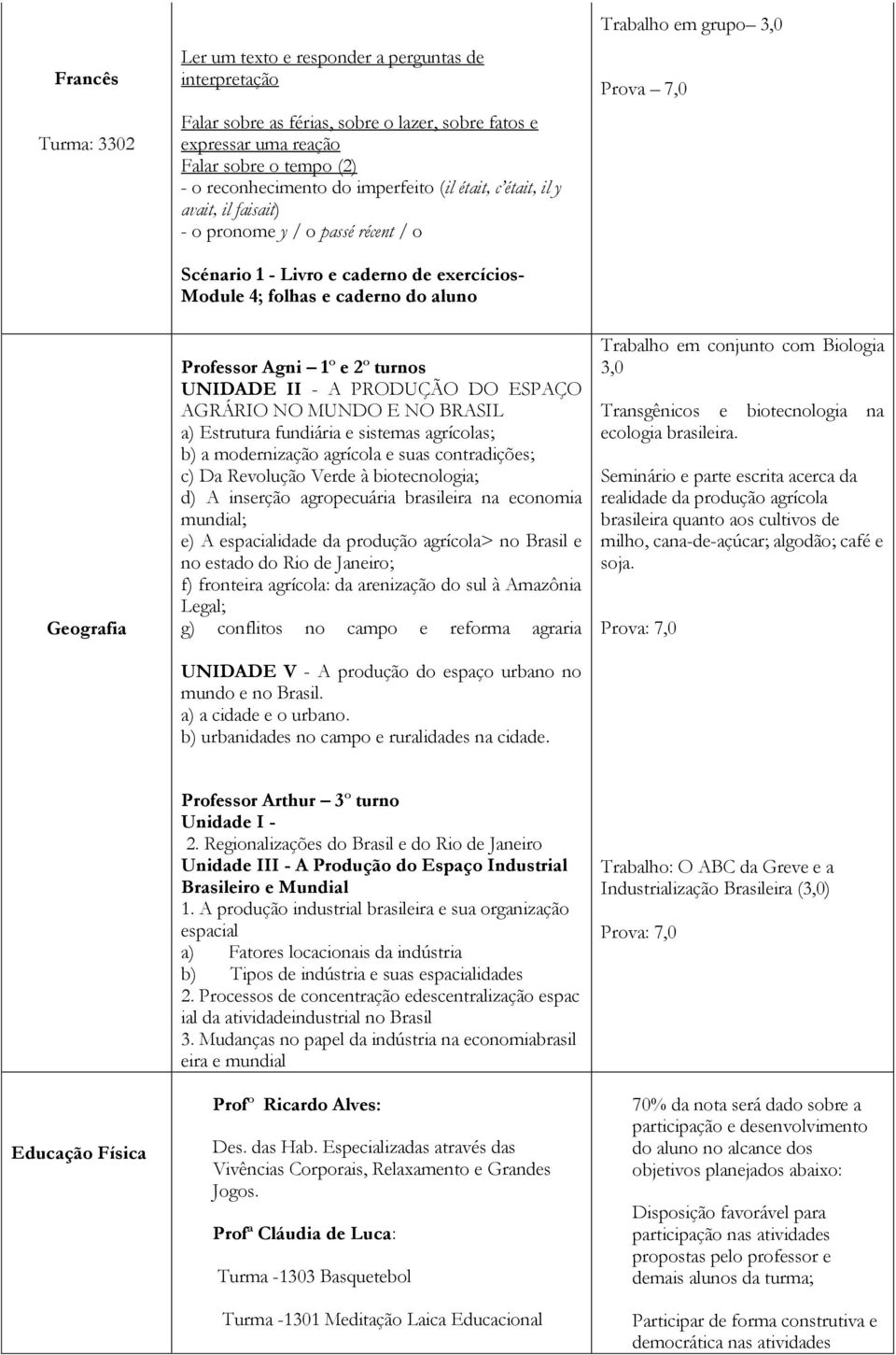 turnos UNIDADE II - A PRODUÇÃO DO ESPAÇO AGRÁRIO NO MUNDO E NO BRASIL a) Estrutura fundiária e sistemas agrícolas; b) a modernização agrícola e suas contradições; c) Da Revolução Verde à