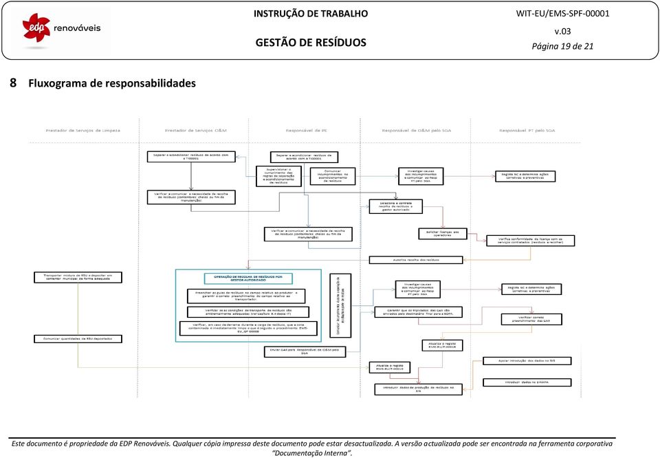 A versão actualizada pode ser