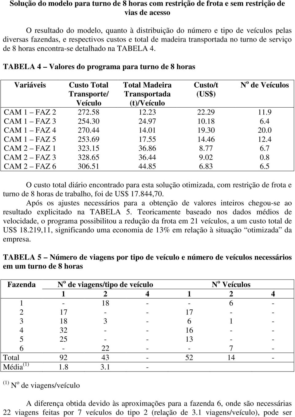 TABELA Valores do programa para turno de 8 horas Variáveis CAM FAZ CAM FAZ CAM FAZ CAM FAZ 5 CAM FAZ CAM FAZ CAM FAZ Custo Total Transporte/ Veículo 7.58 5.0 70. 5.9.5 8.5 0.