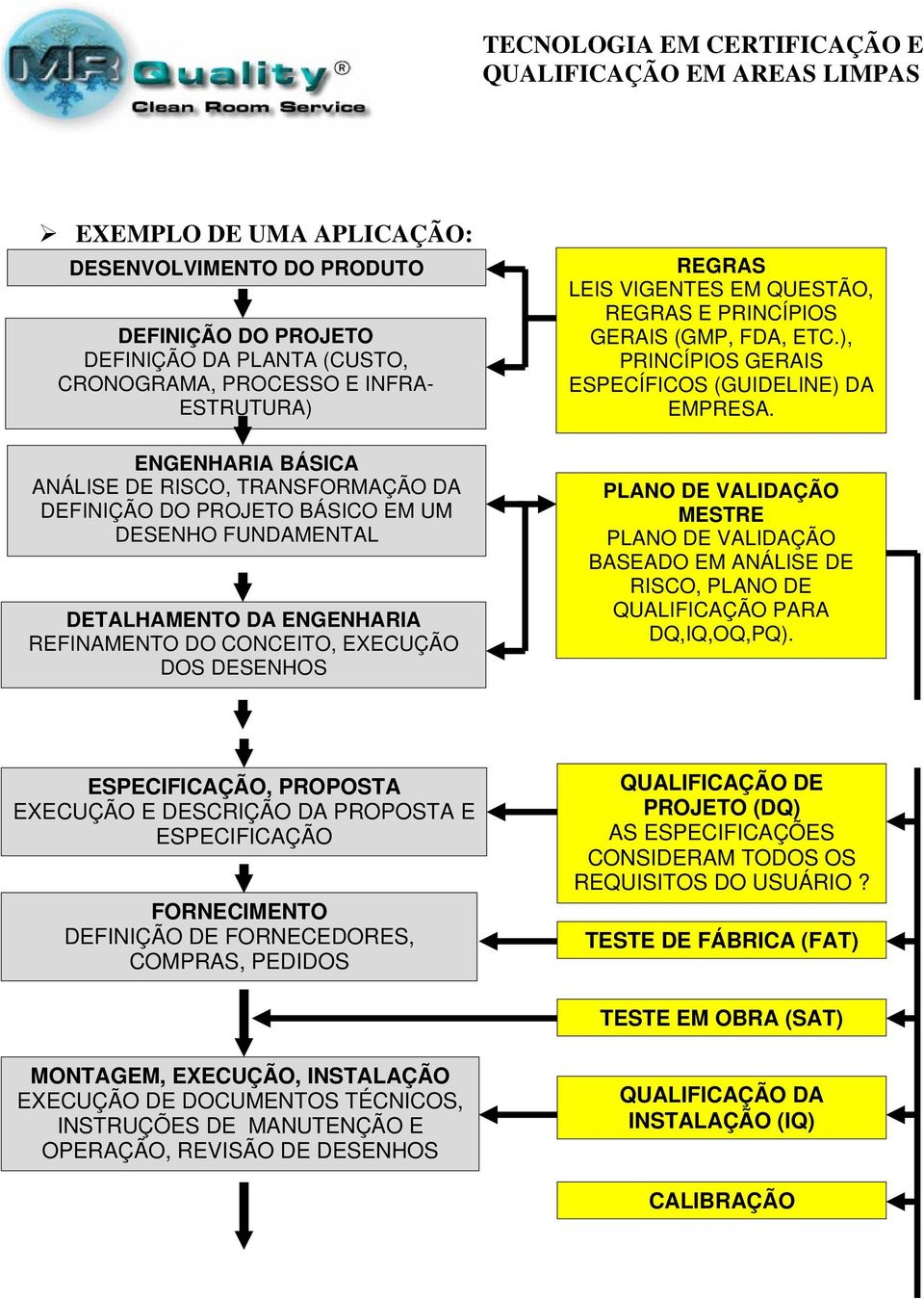 ETC.), PRINCÍPIOS GERAIS ESPECÍFICOS (GUIDELINE) DA EMPRESA. PLANO DE VALIDAÇÃO MESTRE PLANO DE VALIDAÇÃO BASEADO EM ANÁLISE DE RISCO, PLANO DE QUALIFICAÇÃO PARA DQ,IQ,OQ,PQ).