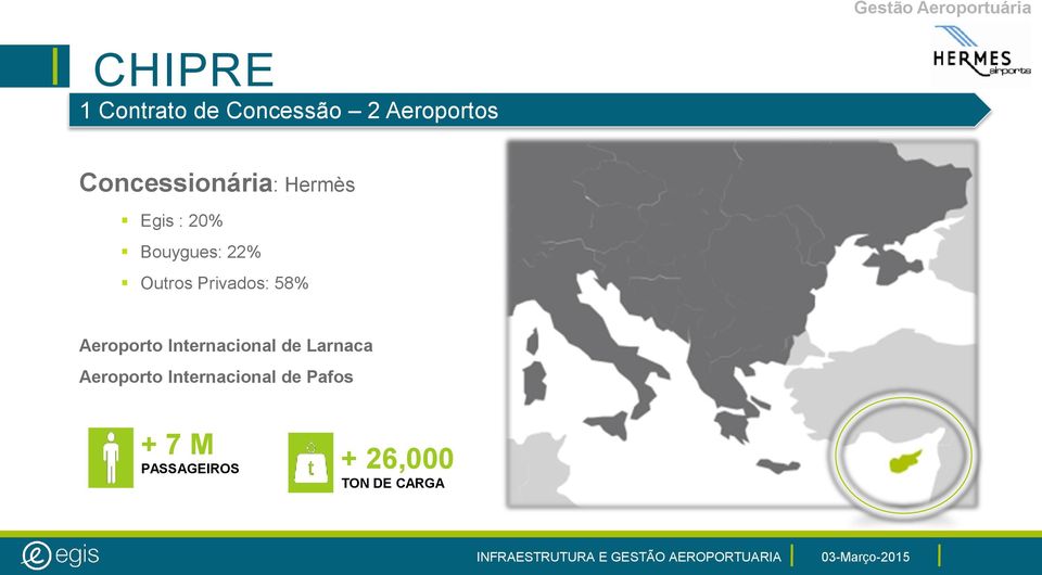 Outros Privados: 58% Aeroporto Internacional de Larnaca