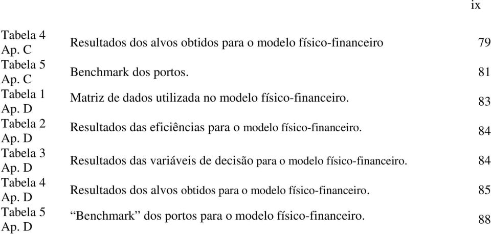 81 Matriz de dados utilizada no modelo físico-financeiro. 83 Resultados das eficiências para o modelo físico-financeiro.