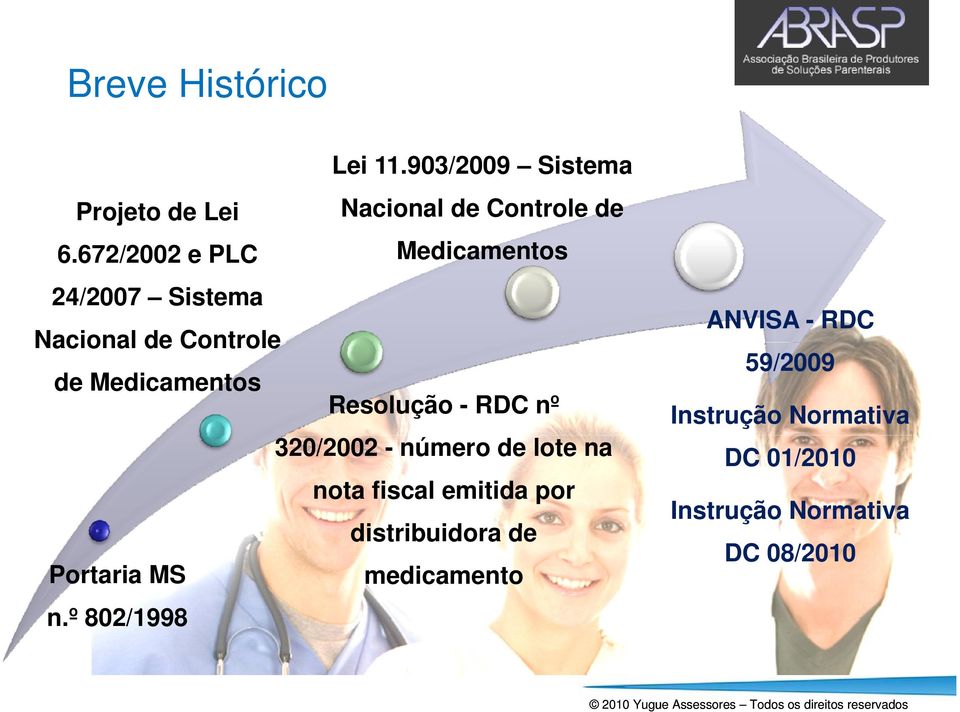 Resolução - RDC nº 320/2002 - número de lote na nota fiscal emitida por distribuidora ib id de