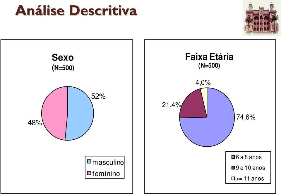 52% 21,4% 74,6% masculino