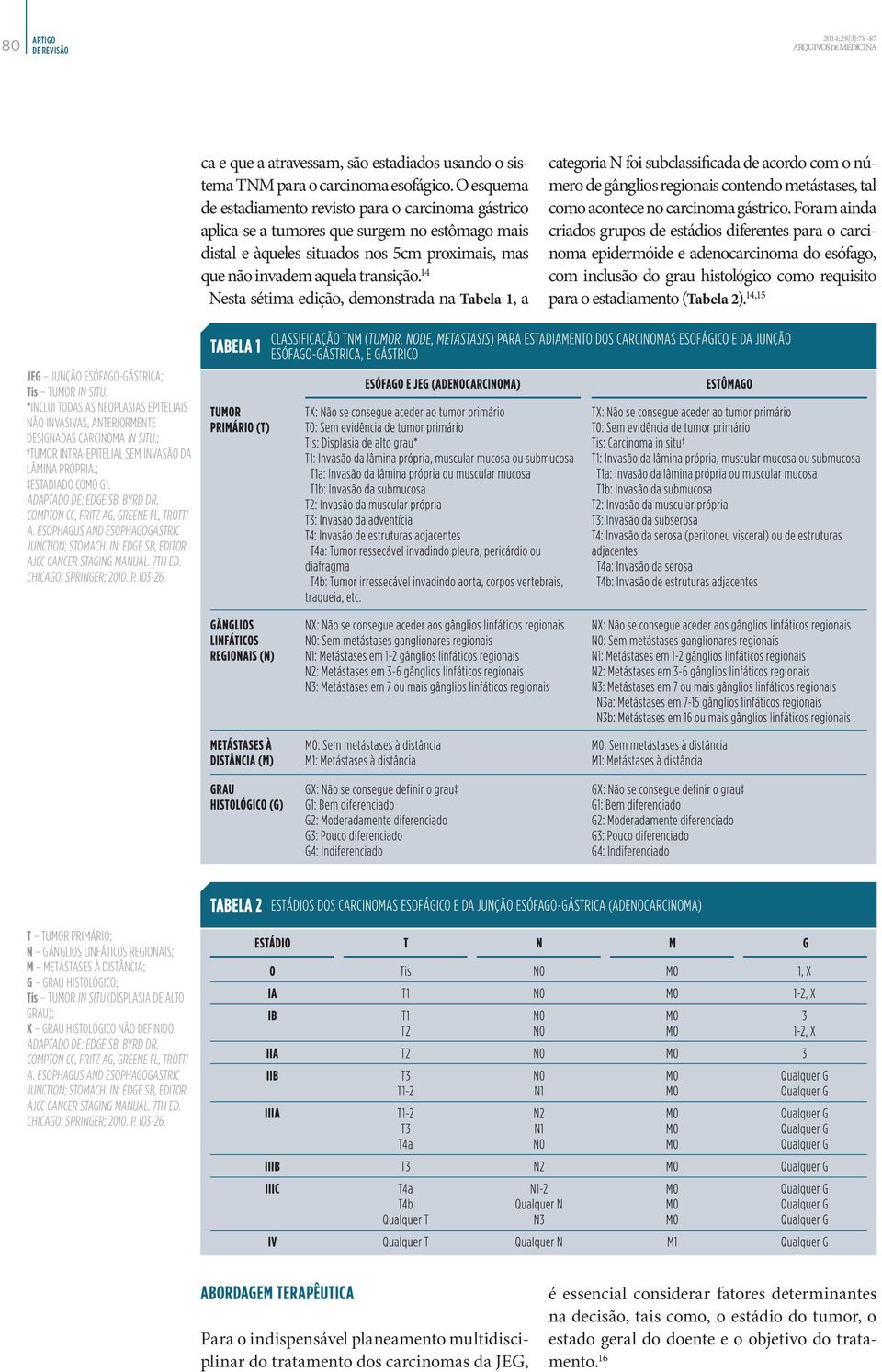 14 Nesta sétima edição, demonstrada na Tabela 1, a categoria N foi subclassificada de acordo com o número de gânglios regionais contendo metástases, tal como acontece no carcinoma gástrico.