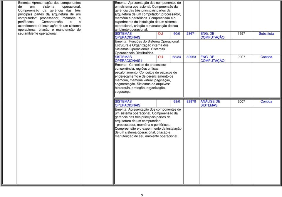 OU 60/0 23671 ENG. DE OPERACIONAIS Funções do Sistema Operacional. Estrutura e Organização interna dos Sistemas Operacionais. Sistemas Operacionais Distribuídos.