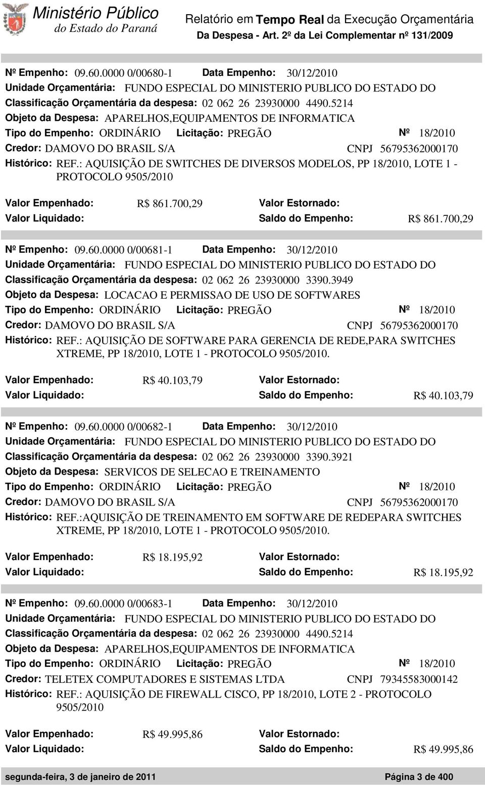 : AQUISIÇÃO DE SWITCHES DE DIVERSOS MODELOS, PP 18/2010, LOTE 1 - PROTOCOLO 9505/2010 Valor Empenhado: R$ 861.700,29 Valor Estornado: Valor Liquidado: Saldo do Empenho: R$ 861.700,29 Nº Empenho: 09.