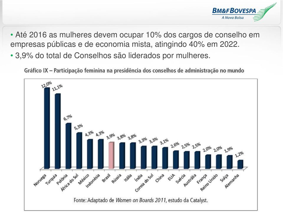 economia mista, atingindo 40% em 2022.