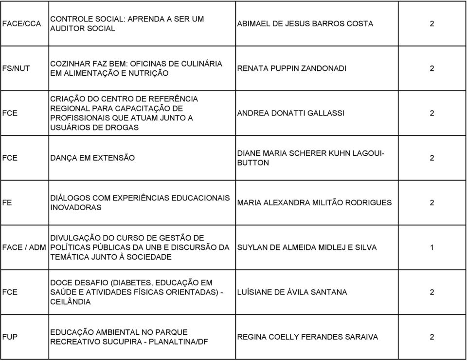 EXPERIÊNCIAS EDUCACIONAIS INOVADORAS MARIA ALEXANDRA MILITÃO RODRIGUES FACE / ADM DIVULGAÇÃO DO CURSO DE GESTÃO DE POLÍTICAS PÚBLICAS DA UNB E DISCURSÃO DA TEMÁTICA JUNTO À SOCIEDADE SUYLAN DE