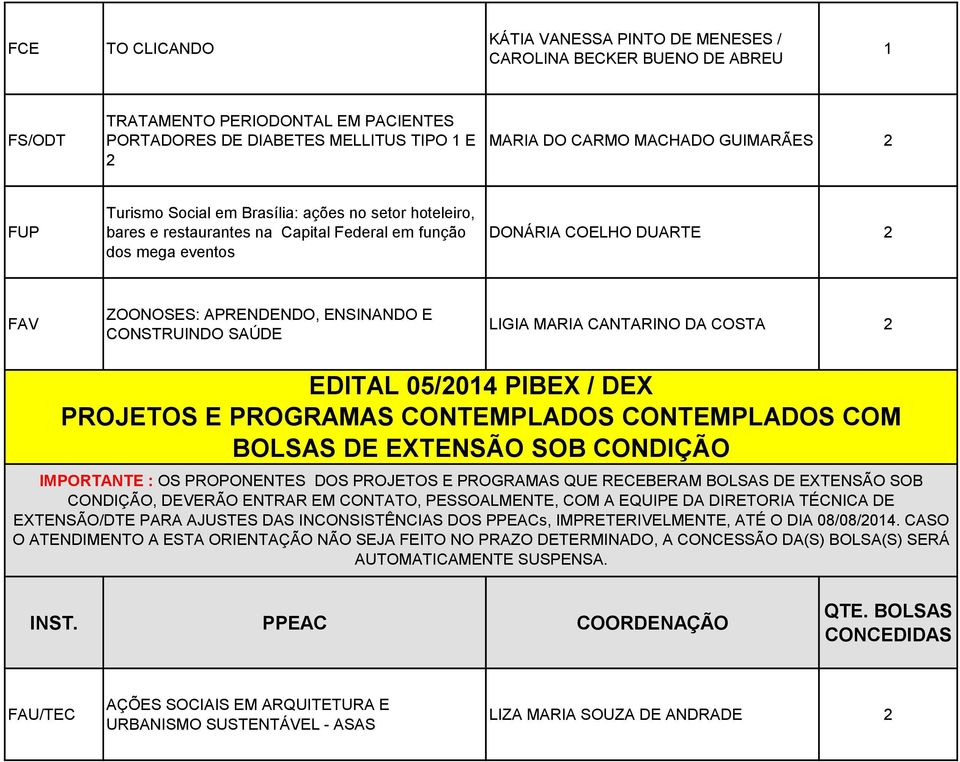 LIGIA MARIA CANTARINO DA COSTA EDITAL 05/014 PIBEX / DEX PROJETOS E PROGRAMAS CONTEMPLADOS CONTEMPLADOS COM BOLSAS DE EXTENSÃO SOB CONDIÇÃO IMPORTANTE : OS PROPONENTES DOS PROJETOS E PROGRAMAS QUE