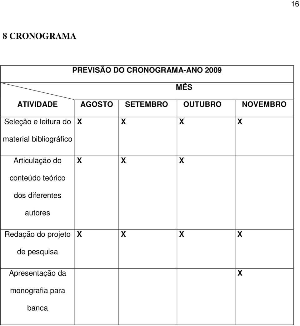 bibliográfico Articulação do X X X conteúdo teórico dos diferentes