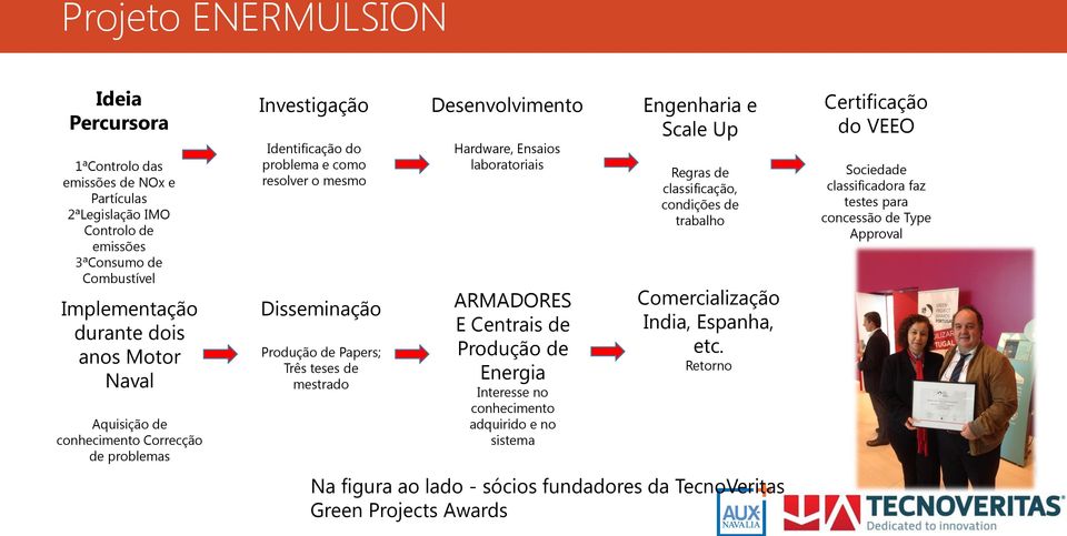 Ensaios laboratoriais ARMADORES E Centrais de Produção de Energia Interesse no conhecimento adquirido e no sistema Engenharia e Scale Up Regras de classificação, condições de trabalho