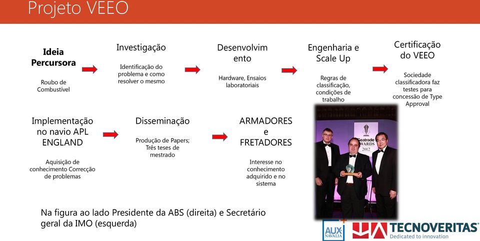 concessão de Type Approval Implementação no navio APL ENGLAND Aquisição de conhecimento Correcção de problemas Disseminação Produção de Papers; Três