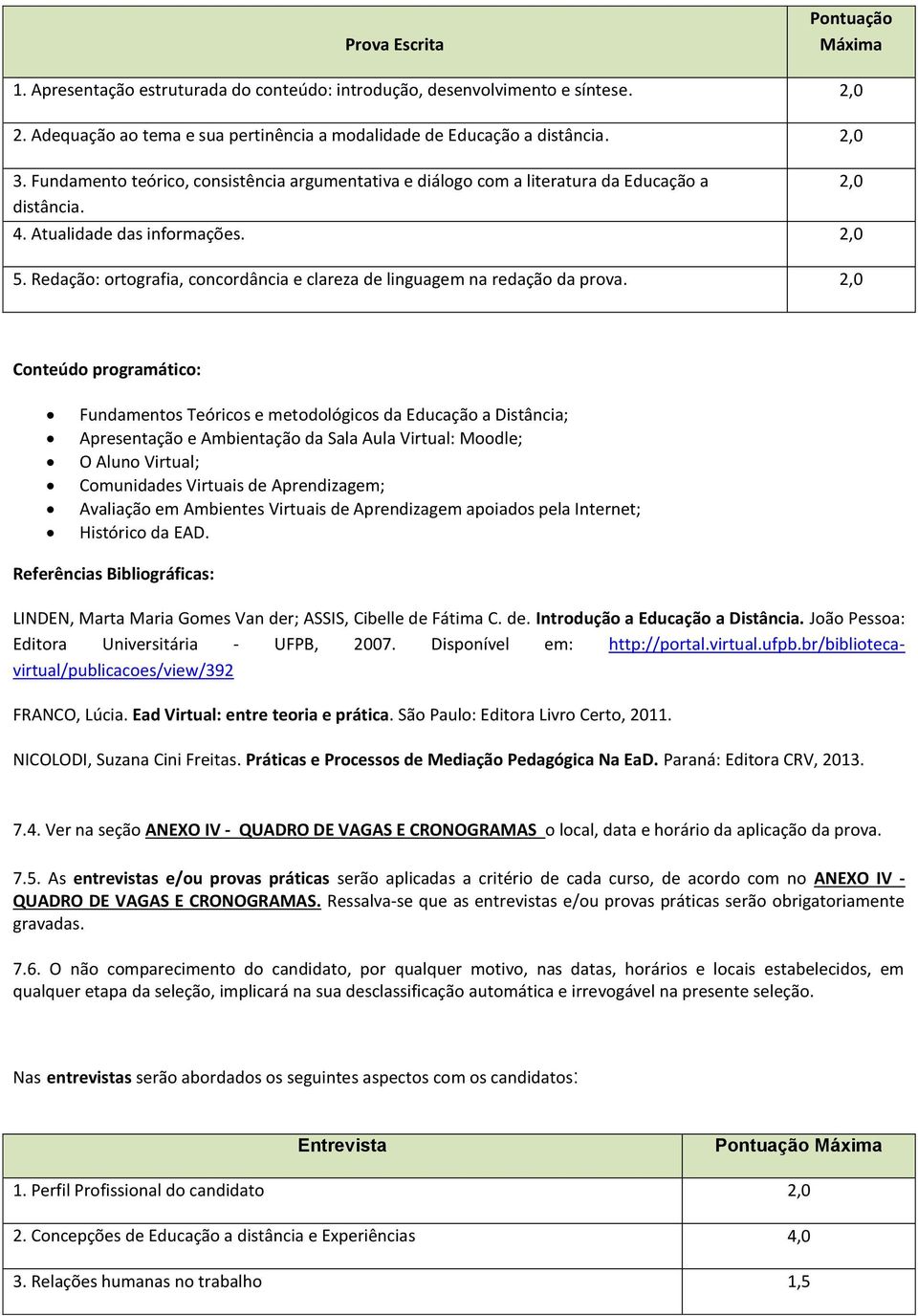 Redação: ortografia, concordância e clareza de linguagem na redação da prova.